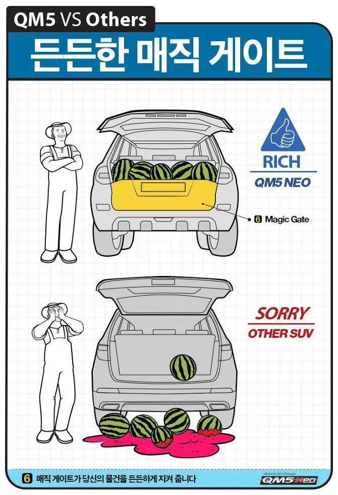 RSM QM5 SUV Life