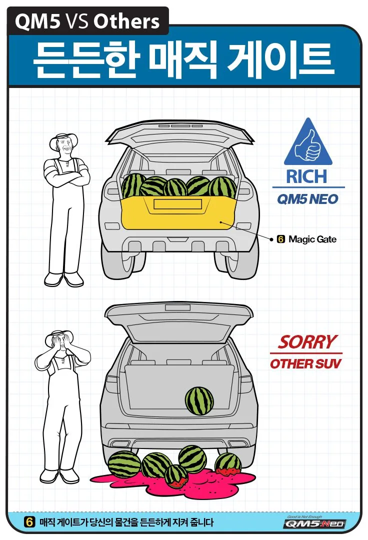 RSM QM5 SUV Life
