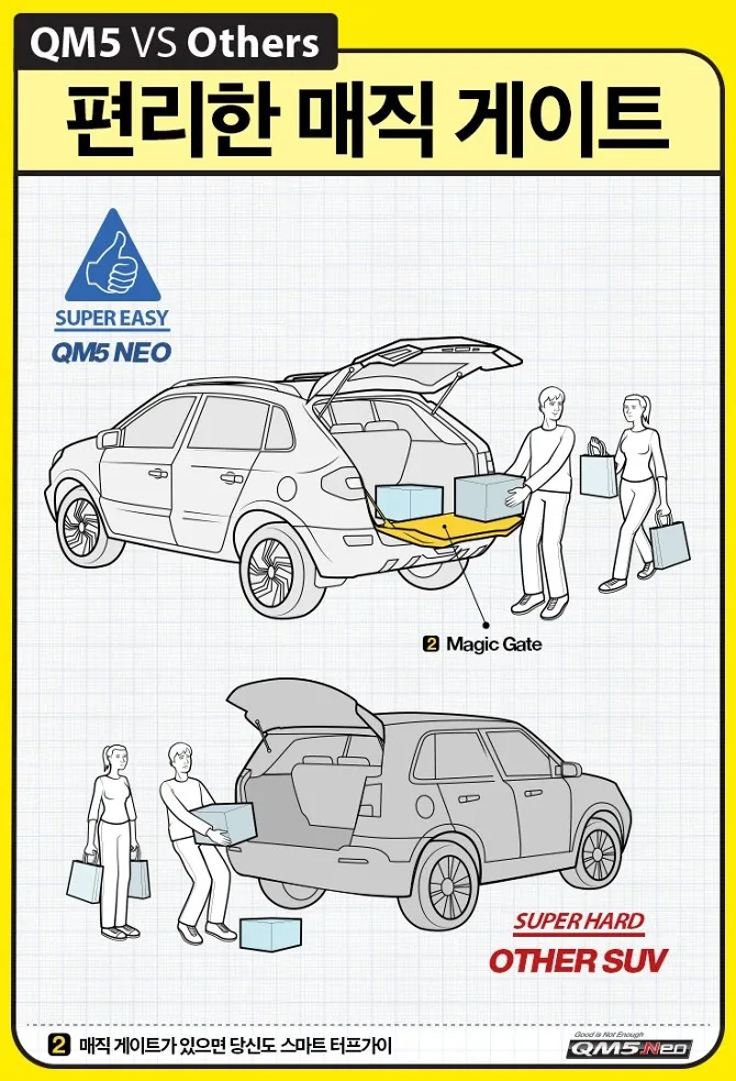 RSM QM5 SUV Life