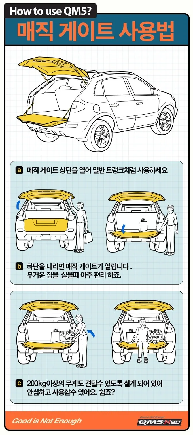 RSM QM5 SUV Life